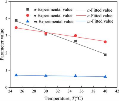 Thermo-Hydro-Mechanical Coupling Model of Unsaturated Soil Based on Modified VG Model and Numerical Analysis